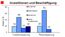 BLOG+Investitionen+und+Besch%C3%A4ftigung