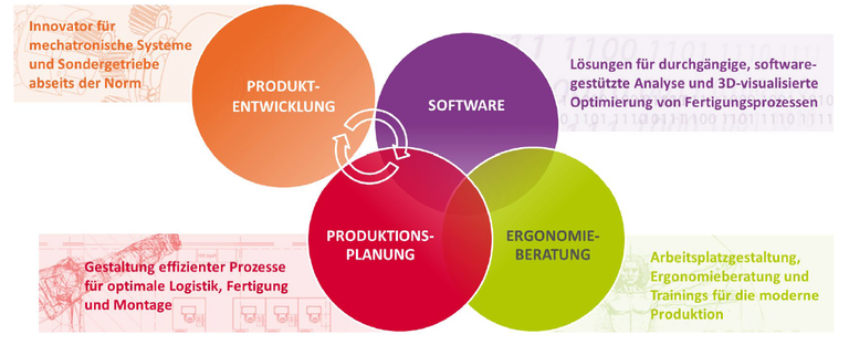 Kompetenzfelder+imk+automotive