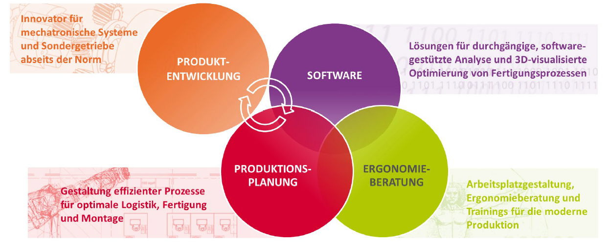 Kompetenzfelder+imk+automotive