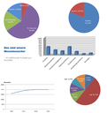 WIKC+Besucherportfolio