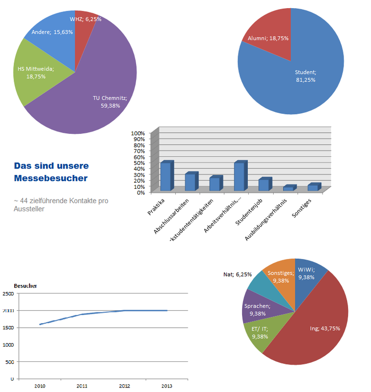 WIKC+Besucherportfolio