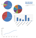 WIKL+Besucherportfolio