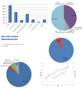 ZWIK+Besucherportfolio